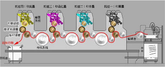 平面设计师必修的基础印刷知识